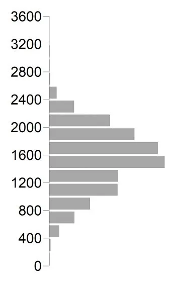 Répartition altitudinale: Chiffre &mdash; Fabriciana niobe